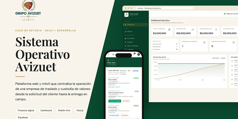 Proyecto Grupo Avizuet